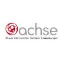Achse Online logo
