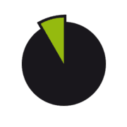 Unabhängiges Institut für Umweltfragen logo